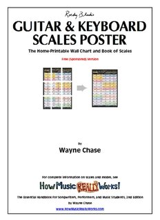 Guitar & Keyboard Scales Poster